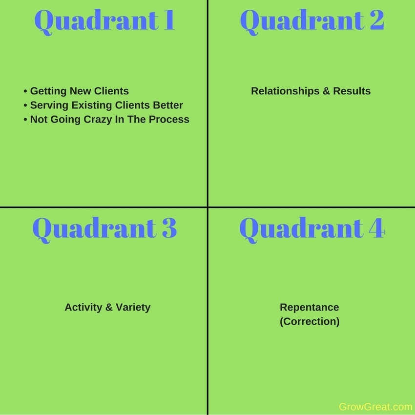 4 Quadrants Of Growing Great Businesses & Careers #4039 - GROW GREAT Podcast with Randy Cantrell